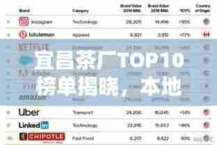 宜昌茶厂TOP10榜单揭晓,本地茶叶品质卓越,十大茶厂引领行业潮流!