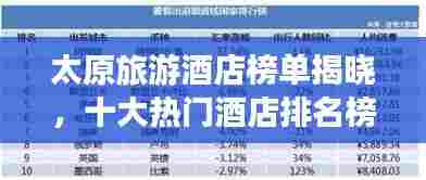 太原旅游酒店榜单揭晓，十大热门酒店排名榜单来袭！