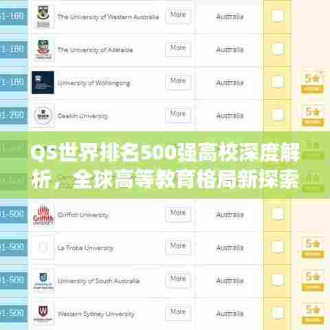 QS世界排名500强高校深度解析,全球高等教育格局新探索