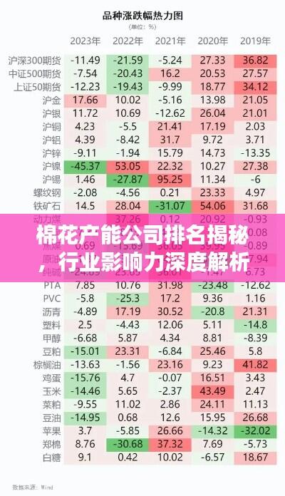 棉花产能公司排名揭秘,行业影响力深度解析