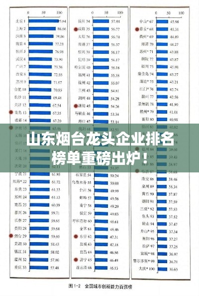 山东烟台龙头企业排名榜单重磅出炉!