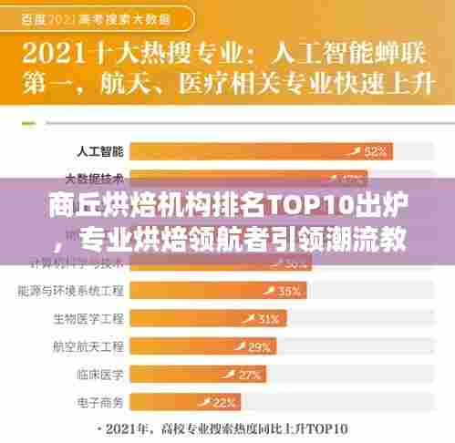 商丘烘焙机构排名TOP10出炉，专业烘焙领航者引领潮流教育风向标