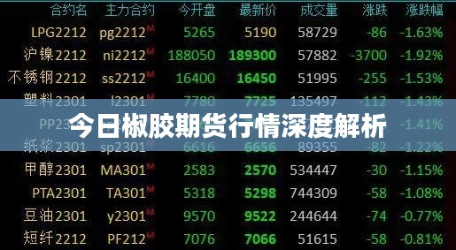 今日椒胶期货行情深度解析