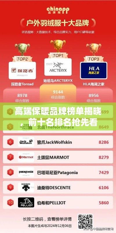 高端保暖品牌榜单揭晓，前十名排名抢先看