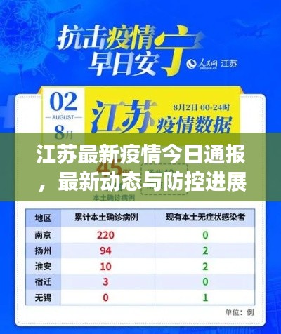 江苏最新疫情今日通报,最新动态与防控进展