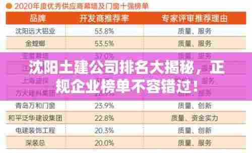 沈阳土建公司排名大揭秘,正规企业榜单不容错过!