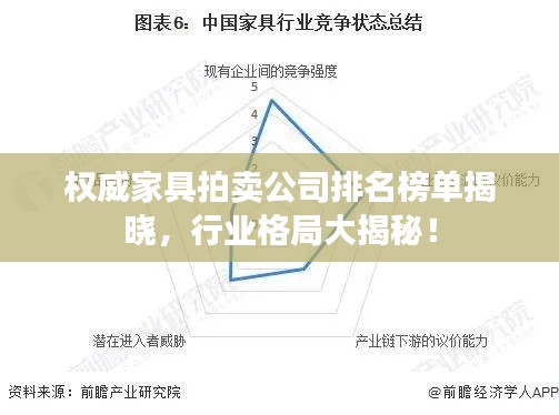 权威家具拍卖公司排名榜单揭晓，行业格局大揭秘！