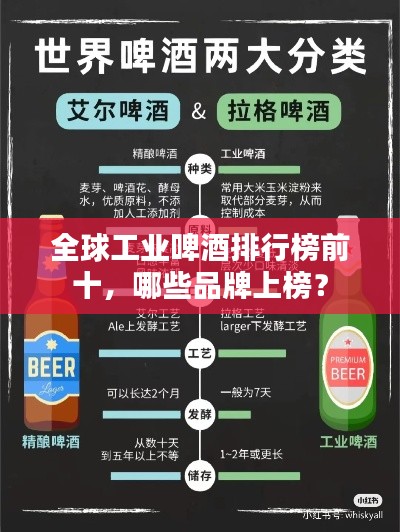 全球工业啤酒排行榜前十,哪些品牌上榜?