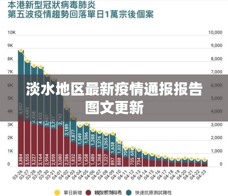 淡水地区最新疫情通报报告图文更新