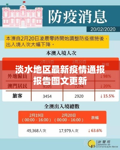 淡水地区最新疫情通报报告图文更新