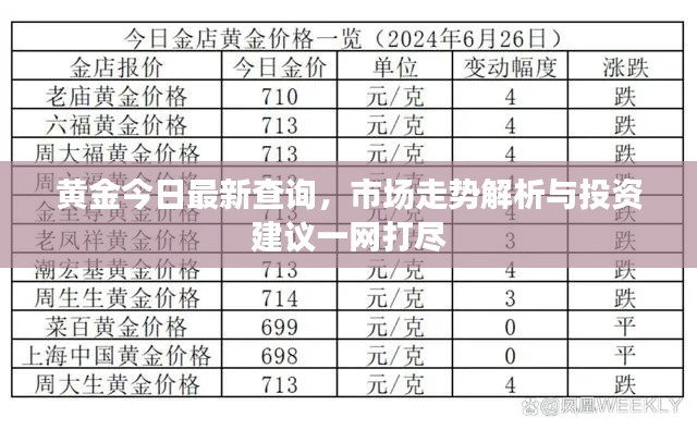 黄金今日最新查询，市场走势解析与投资建议一网打尽
