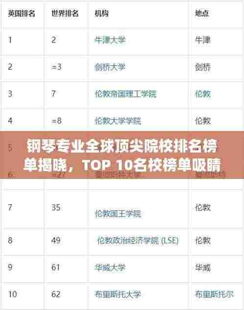 钢琴专业全球顶尖院校排名榜单揭晓，TOP 10名校榜单吸睛汇总！