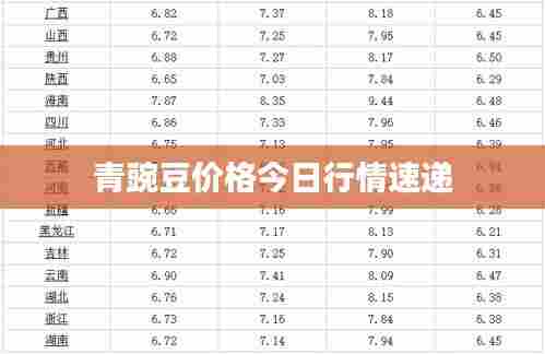 青豌豆价格今日行情速递