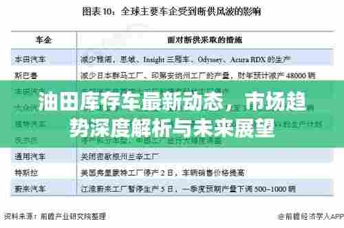 油田库存车最新动态,市场趋势深度解析与未来展望
