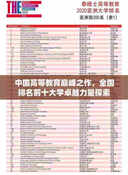 中国高等教育巅峰之作,全国排名前十大学卓越力量探索