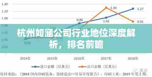 杭州如涵公司行业地位深度解析,排名前瞻
