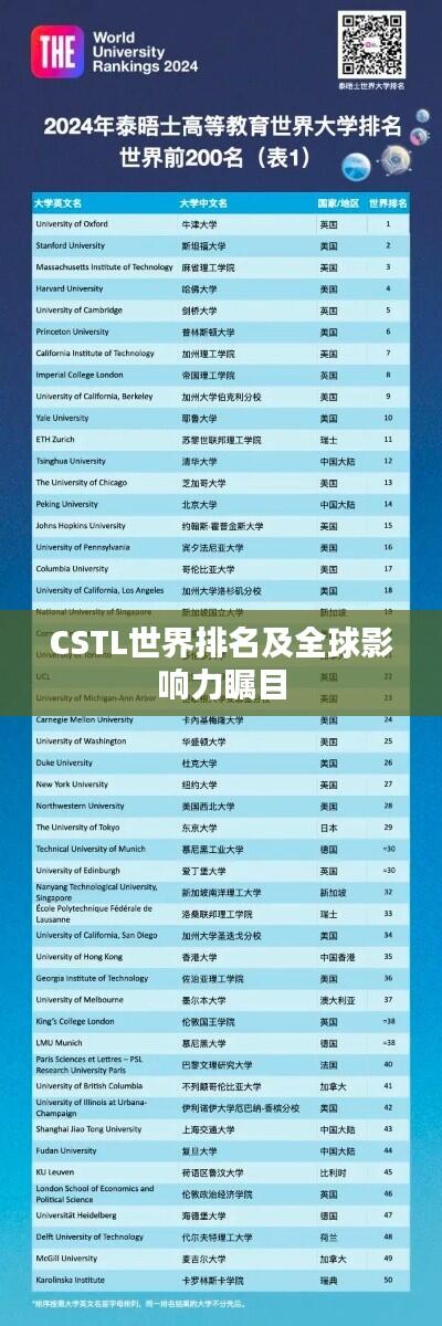 CSTL世界排名及全球影响力瞩目