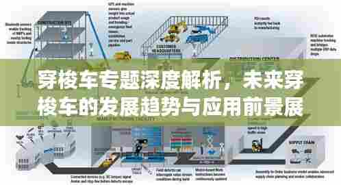 穿梭车专题深度解析,未来穿梭车的发展趋势与应用前景展望