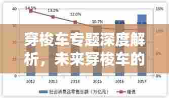 穿梭车专题深度解析,未来穿梭车的发展趋势与应用前景展望