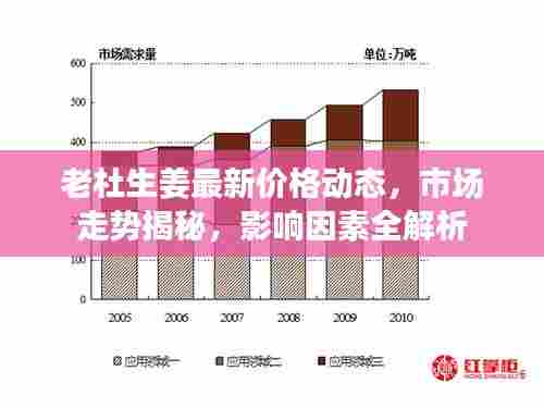 老杜生姜最新价格动态,市场走势揭秘,影响因素全解析