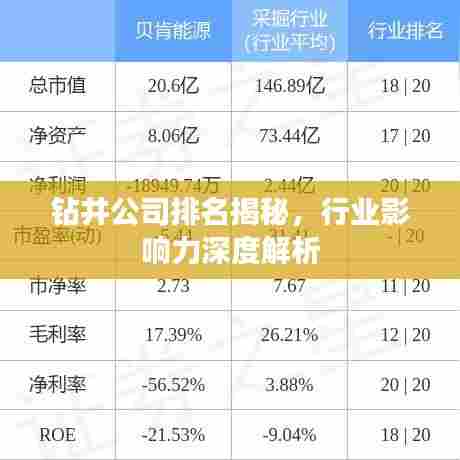 钻井公司排名揭秘，行业影响力深度解析