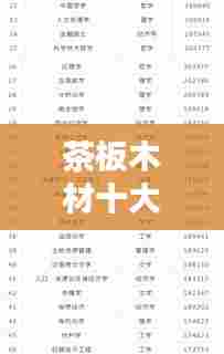 茶板木材十大排名榜单揭晓,你不可不知的品质之选!