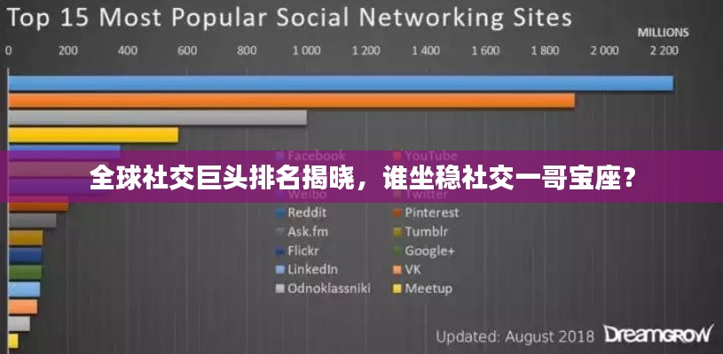 全球社交巨头排名揭晓，谁坐稳社交一哥宝座？