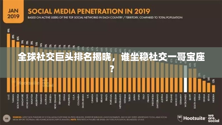 全球社交巨头排名揭晓,谁坐稳社交一哥宝座?
