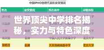 世界顶尖中学排名揭秘,实力与特色深度探究