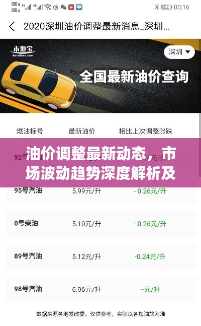 油价调整最新动态,市场波动趋势深度解析及影响分析