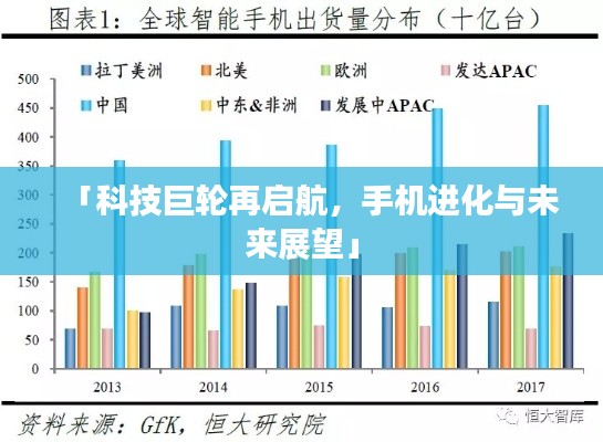 「科技巨轮再启航,手机进化与未来展望」