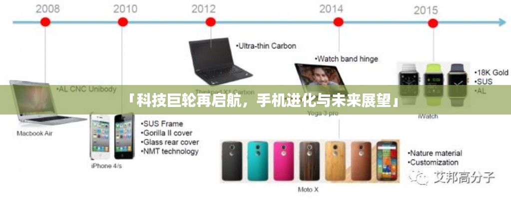 「科技巨轮再启航,手机进化与未来展望」
