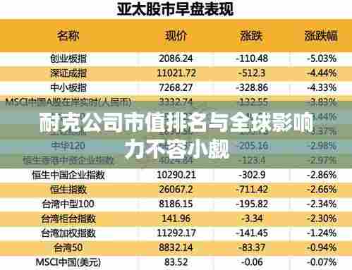 耐克公司市值排名与全球影响力不容小觑