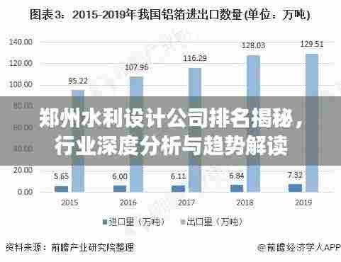 郑州水利设计公司排名揭秘,行业深度分析与趋势解读