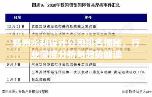 郑州水利设计公司排名揭秘,行业深度分析与趋势解读