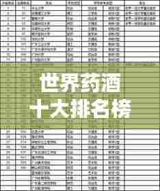 世界药酒十大排名榜单,你了解多少?