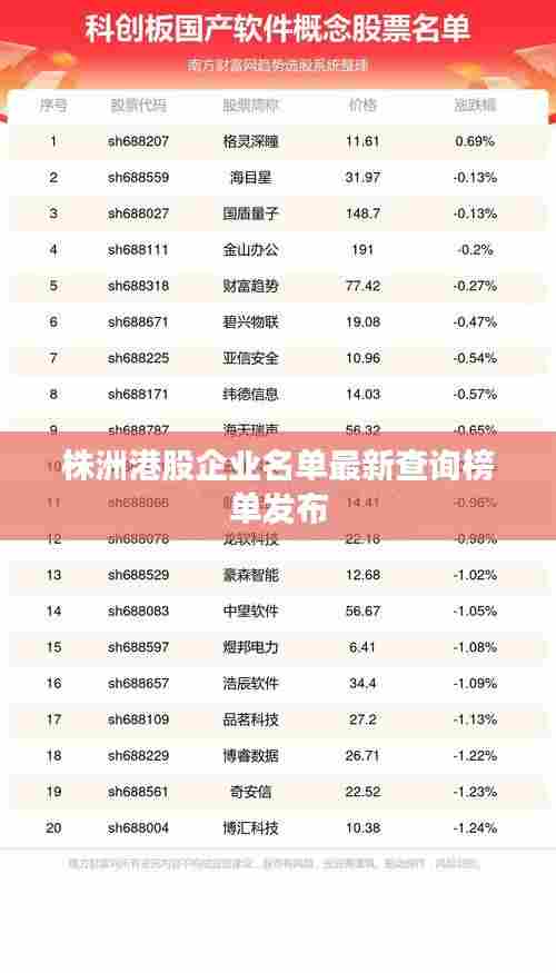 株洲港股企业名单最新查询榜单发布