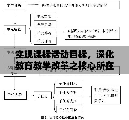 实现课标活动目标,深化教育教学改革之核心所在