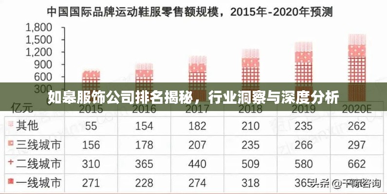 如皋服饰公司排名揭秘,行业洞察与深度分析