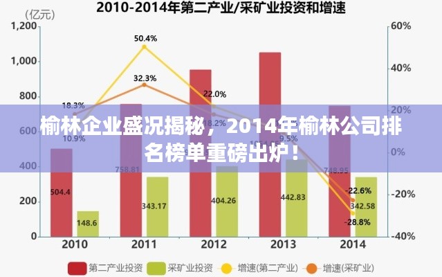 榆林企业盛况揭秘,2014年榆林公司排名榜单重磅出炉!