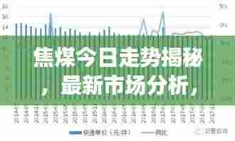 焦煤今日走势揭秘,最新市场分析,未来展望值得期待!