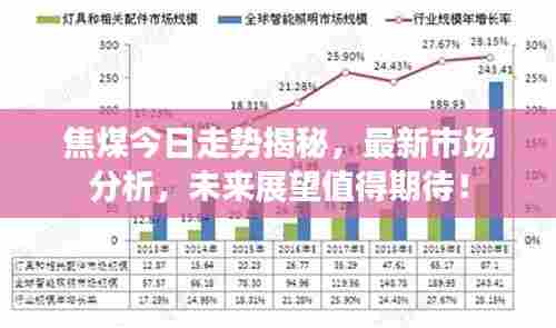 焦煤今日走势揭秘,最新市场分析,未来展望值得期待!
