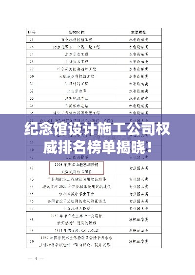纪念馆设计施工公司权威排名榜单揭晓！