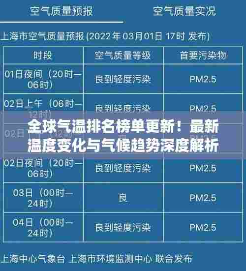 全球气温排名榜单更新!最新温度变化与气候趋势深度解析