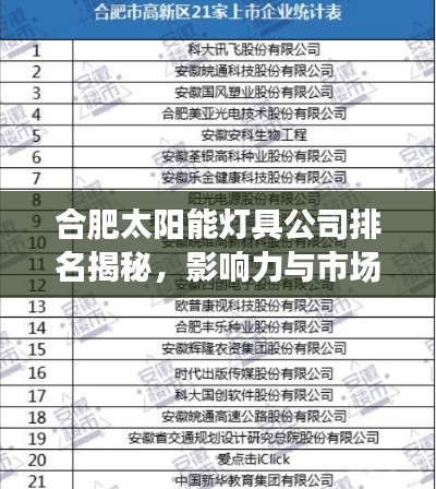 合肥太阳能灯具公司排名揭秘,影响力与市场份额一览