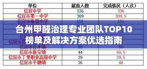 台州甲醛治理专业团队TOP10榜单及解决方案优选指南