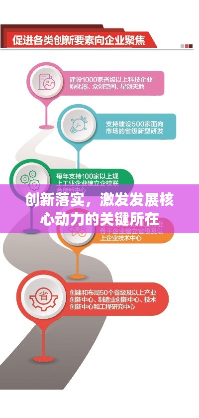 创新落实,激发发展核心动力的关键所在