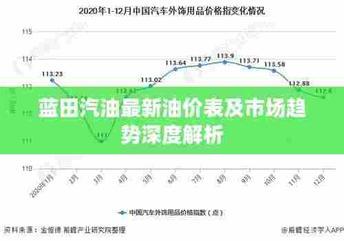 蓝田汽油最新油价表及市场趋势深度解析