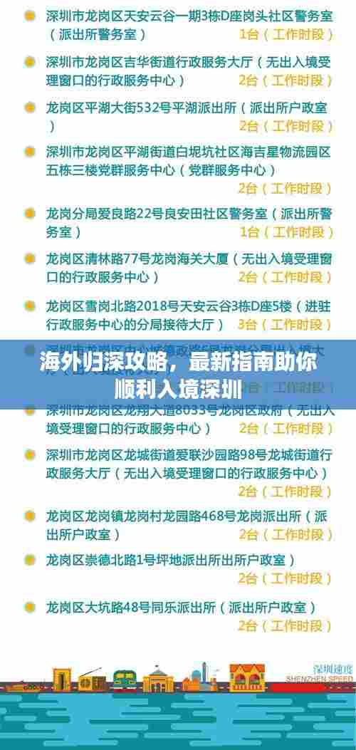 海外归深攻略,最新指南助你顺利入境深圳
