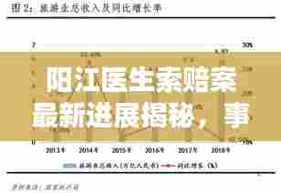 阳江医生索赔案最新进展揭秘，事件最新动态与进展报告